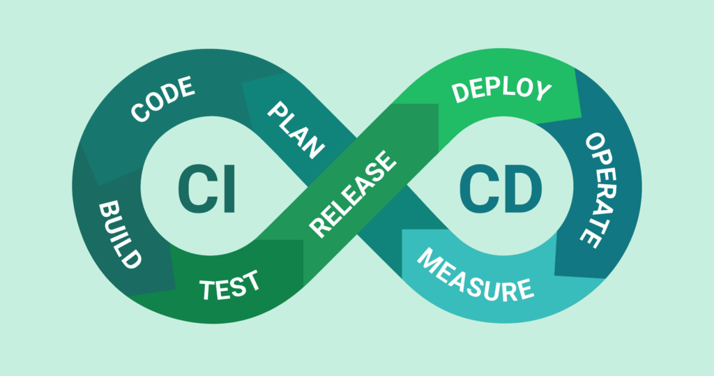 DevOps Automation: Building Bulletproof CI/CD Pipelines